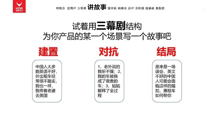 熊貓羅盤十大營銷方法論：講故事