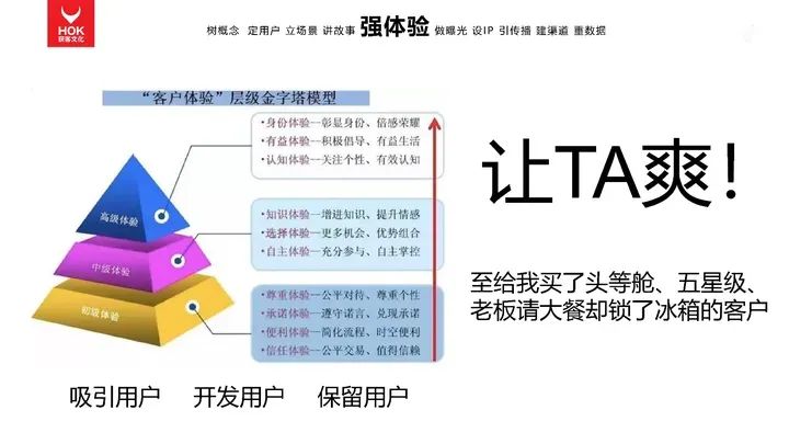 熊貓羅盤十大營銷方法論：強體驗