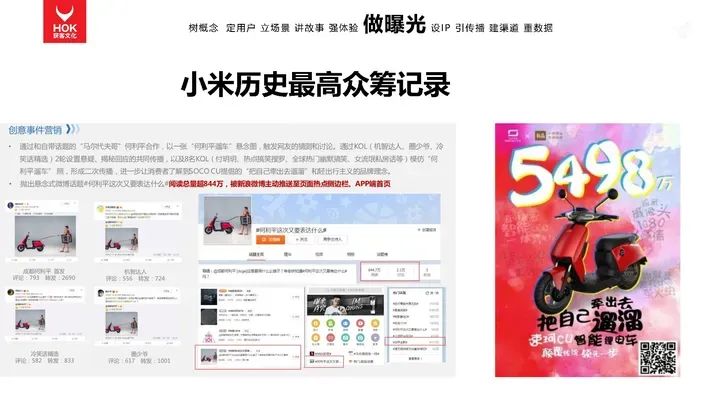 熊貓羅盤十大營銷方法論：做曝光