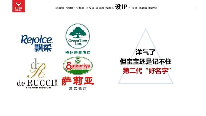 熊貓羅盤十大營銷方法論：設IP