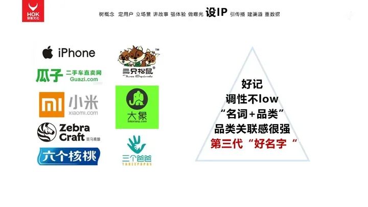 熊貓羅盤十大營銷方法論：設IP