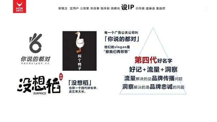 熊貓羅盤十大營銷方法論：設IP