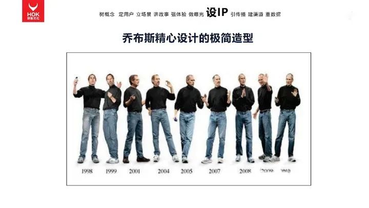 熊貓羅盤十大營銷方法論：設IP