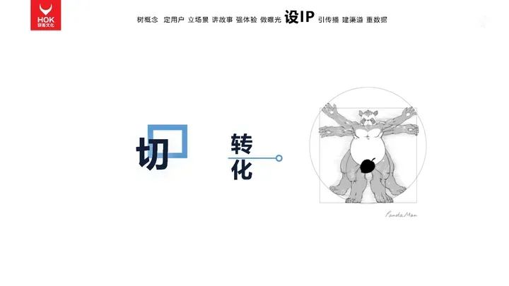 熊貓羅盤十大營銷方法論：設IP