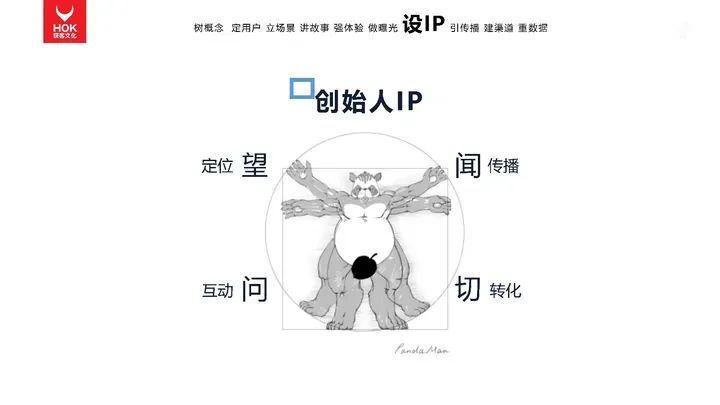 熊貓羅盤十大營銷方法論：設IP