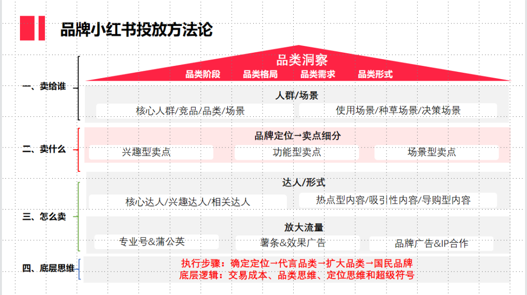 小紅書運營