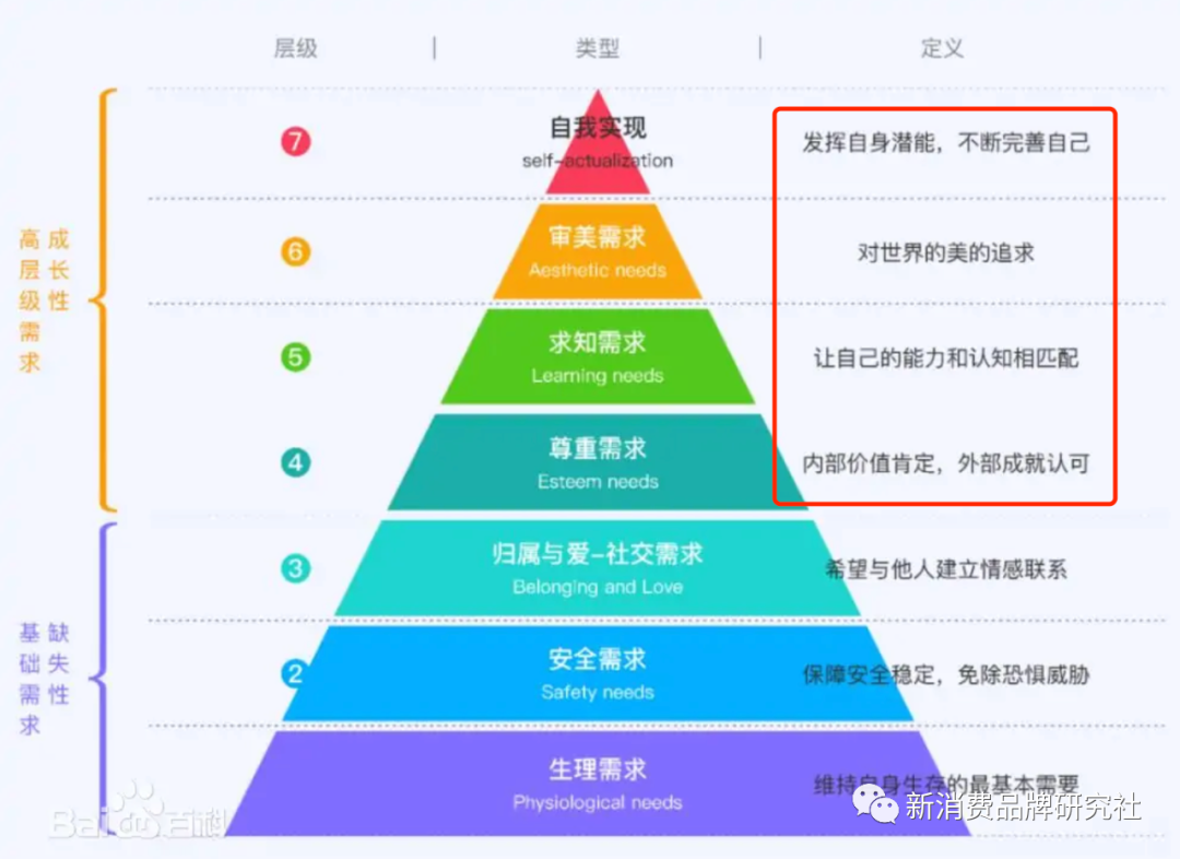 品牌1號位：常識，長見識（字數適中，非常適合閱讀）