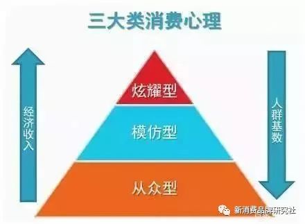品牌1號位：常識，長見識（字數適中，非常適合閱讀）