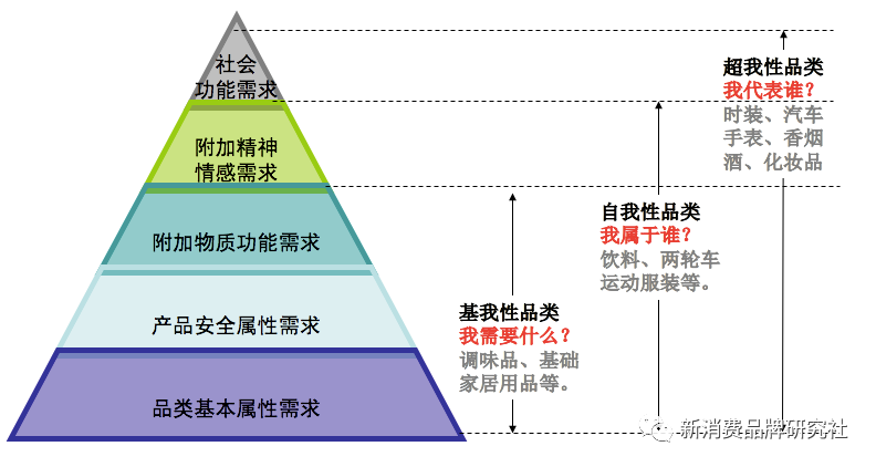 品牌1號位：常識，長見識（字數適中，非常適合閱讀）