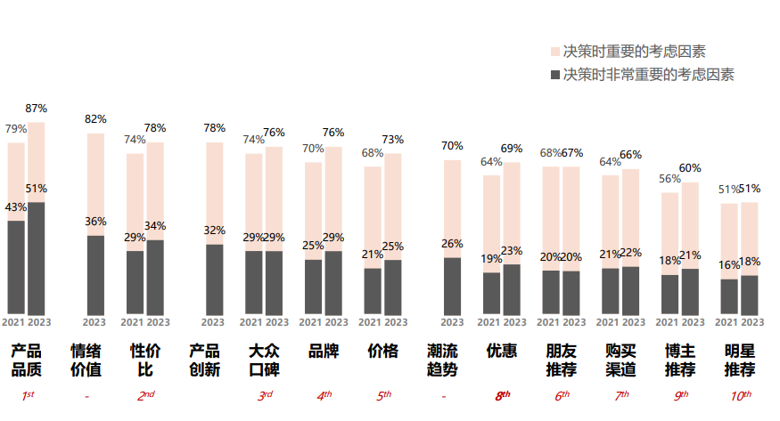 小紅書向左，大眾點評向右
