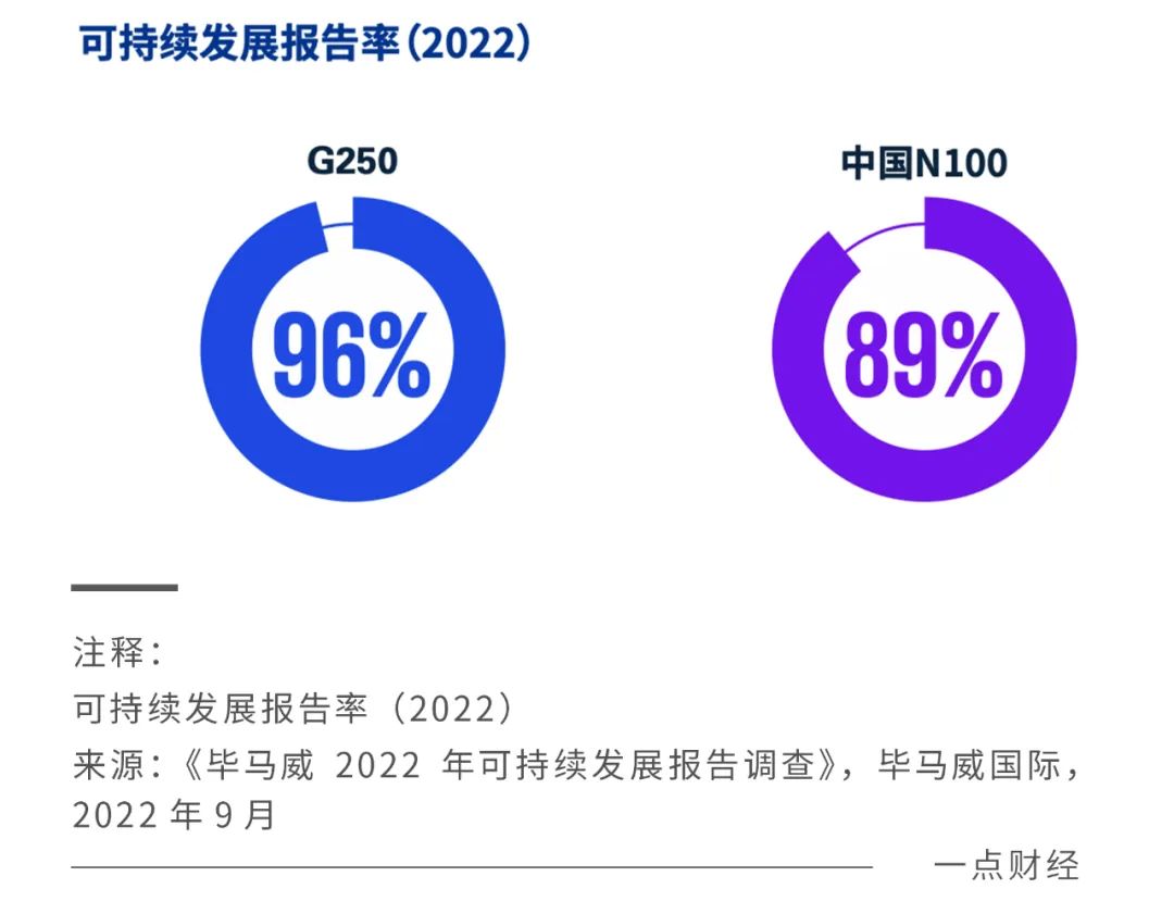 ESG增長