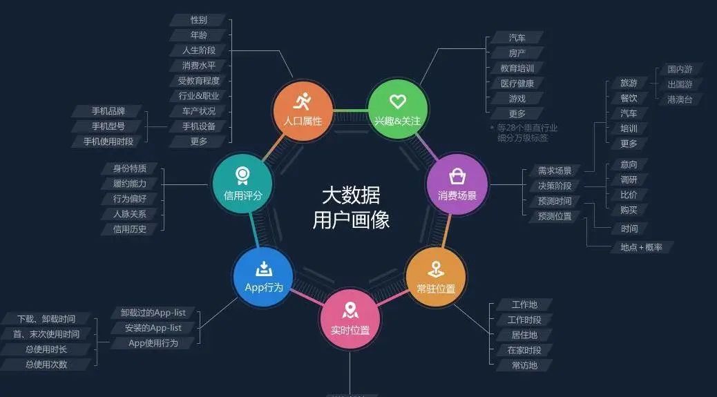 市場營銷人員如何基于數據制定營銷決策？