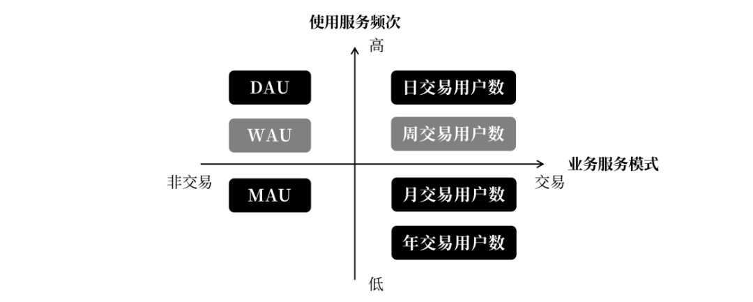 如何從0到1搭建用戶增長體系？