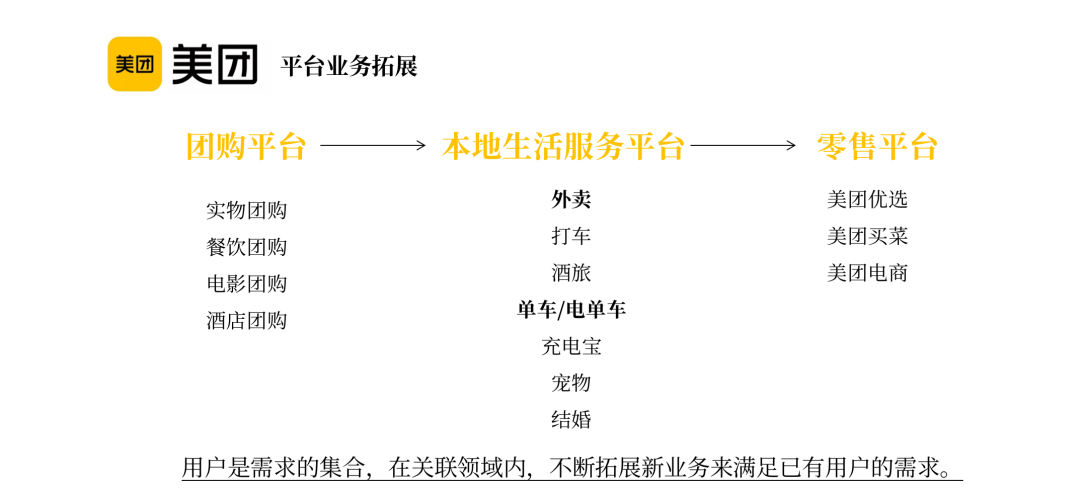 如何從0到1搭建用戶增長體系？