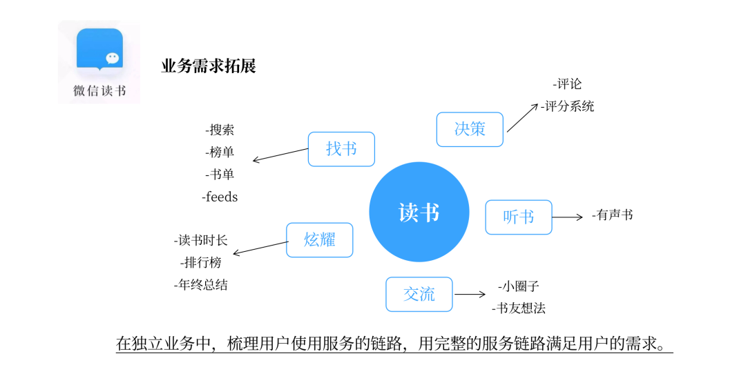 如何從0到1搭建用戶增長體系？