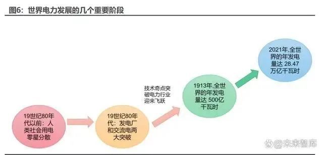 人工智能行業研究報告：史上最偉大的科技革命