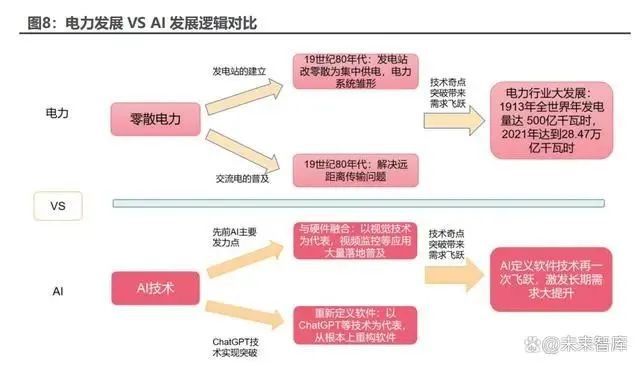 人工智能行業研究報告：史上最偉大的科技革命