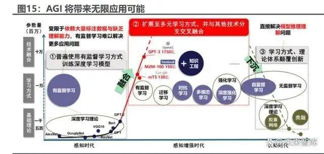 人工智能行業研究報告：史上最偉大的科技革命