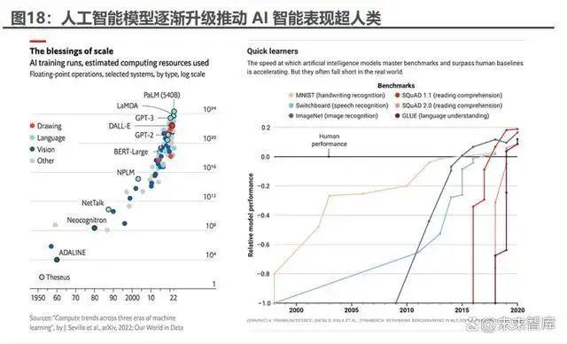 人工智能行業研究報告：史上最偉大的科技革命