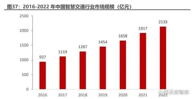 人工智能行業研究報告：史上最偉大的科技革命
