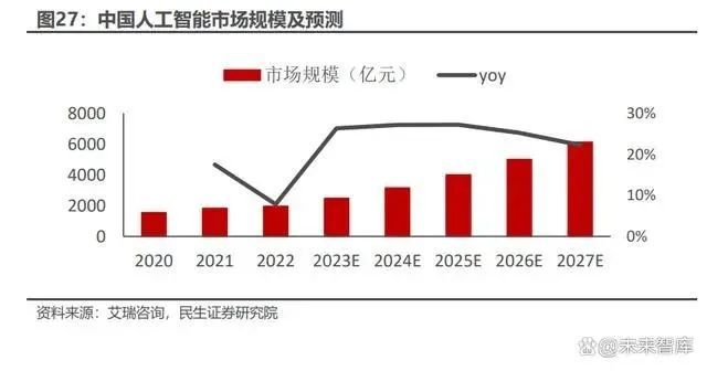 人工智能行業研究報告：史上最偉大的科技革命