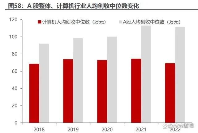 人工智能行業研究報告：史上最偉大的科技革命