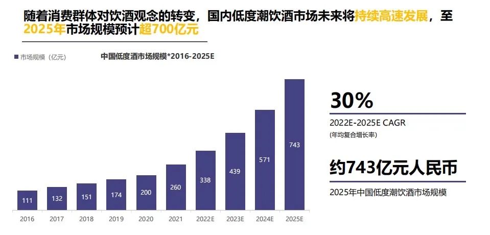 酒品牌小紅書營銷方法論6000字講透，提升40%銷量！