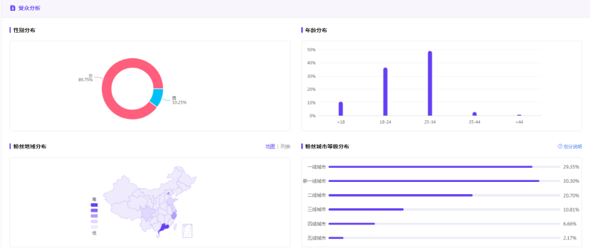 酒品牌小紅書營銷方法論6000字講透，提升40%銷量！