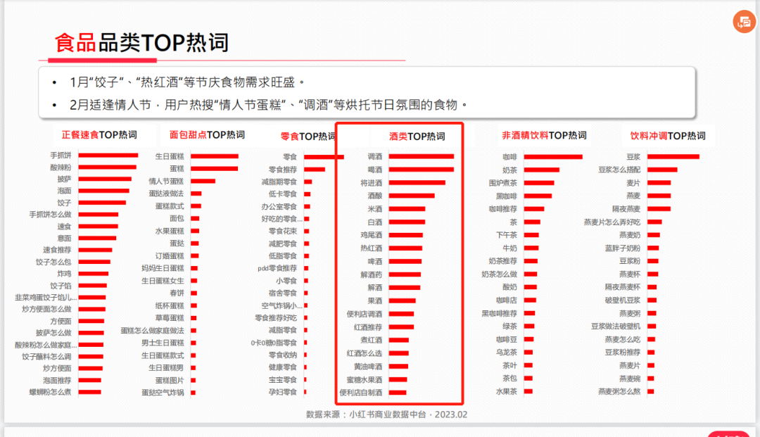 酒品牌小紅書營銷方法論6000字講透，提升40%銷量！
