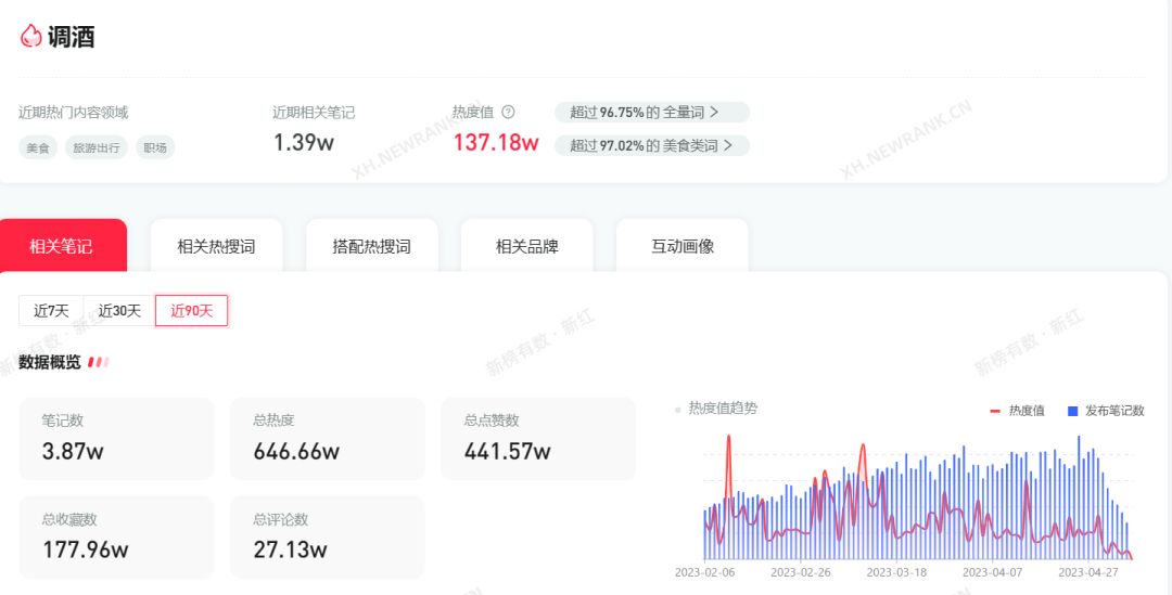 酒品牌小紅書營銷方法論6000字講透，提升40%銷量！