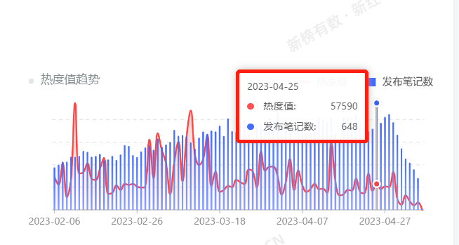 酒品牌小紅書營銷方法論6000字講透，提升40%銷量！