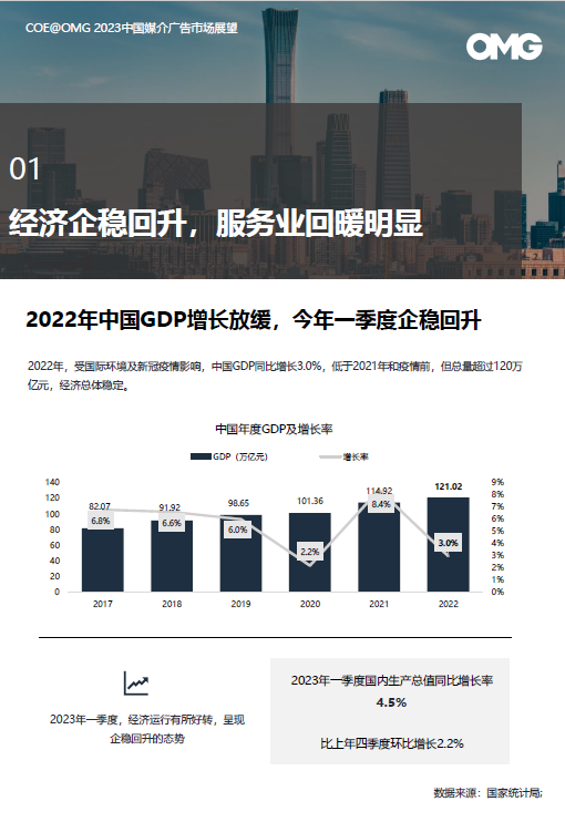 2023廣告主營銷費用計劃增長16%