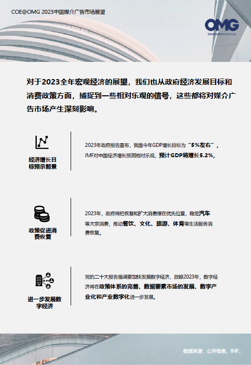 2023廣告主營銷費用計劃增長16%