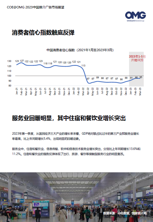 2023廣告主營銷費用計劃增長16%
