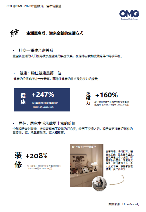 2023廣告主營銷費用計劃增長16%