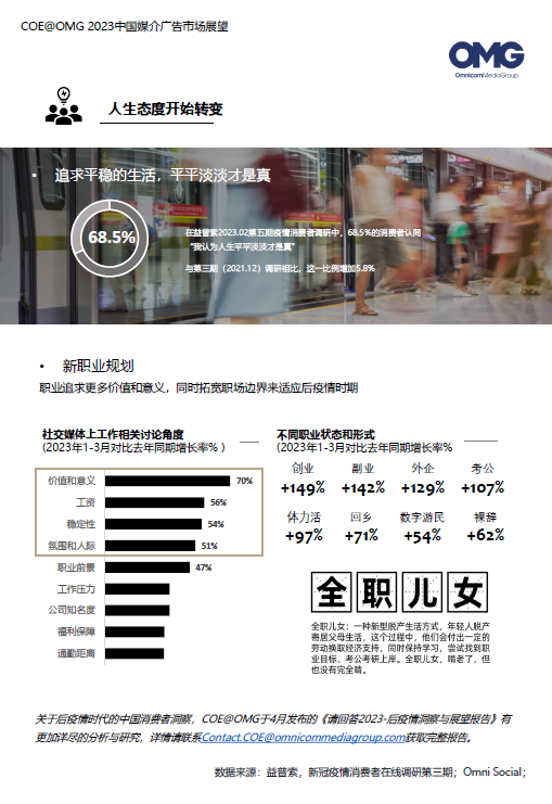 2023廣告主營銷費用計劃增長16%