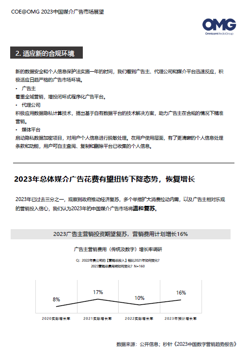 2023廣告主營銷費用計劃增長16%