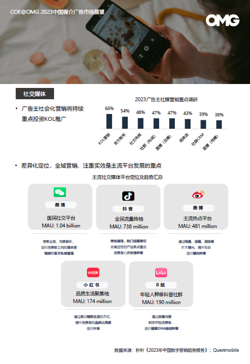 2023廣告主營銷費用計劃增長16%