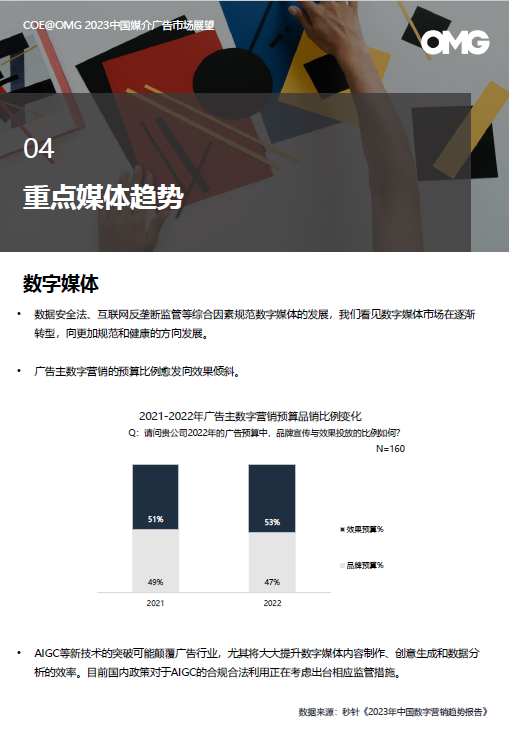 2023廣告主營銷費用計劃增長16%