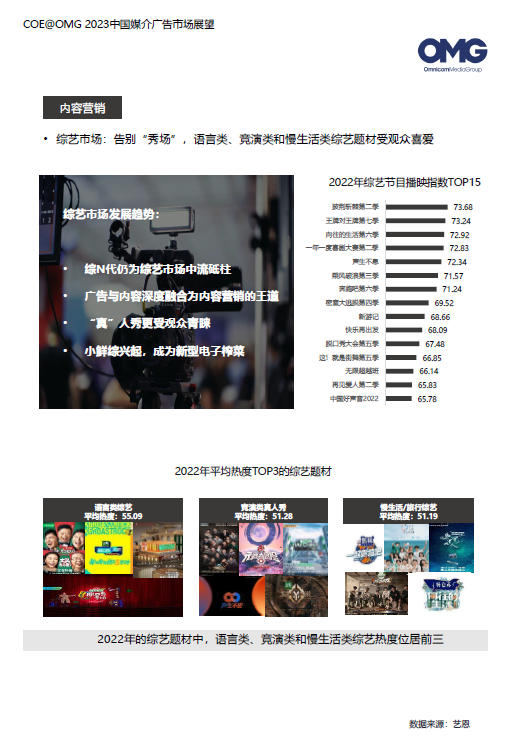 2023廣告主營銷費用計劃增長16%