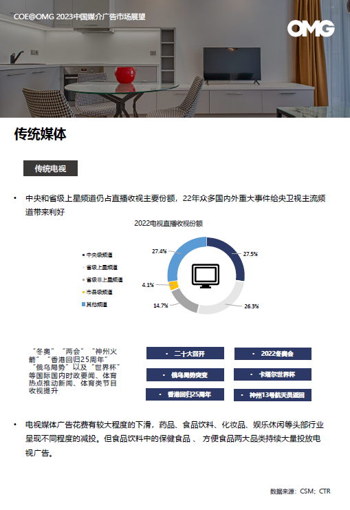 2023廣告主營銷費用計劃增長16%