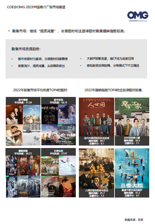 2023廣告主營銷費用計劃增長16%