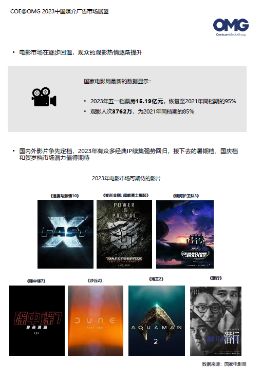 2023廣告主營銷費用計劃增長16%