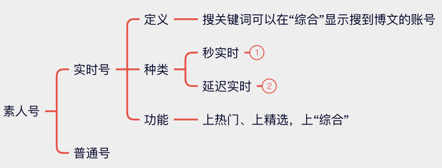 微博KOL投放“避坑”指南：千萬級預算經驗大盤點