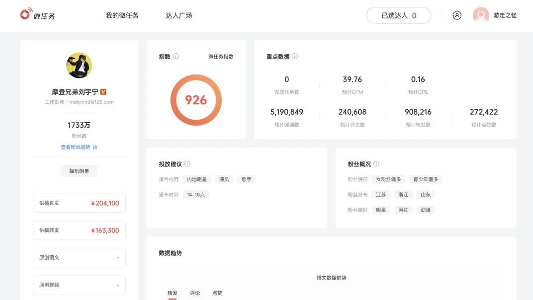 微博KOL投放“避坑”指南：千萬級預算經驗大盤點