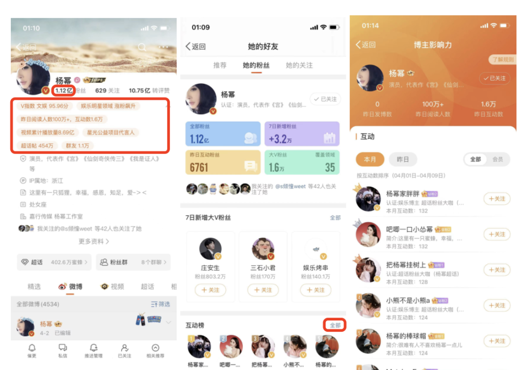 微博KOL投放“避坑”指南：千萬級預算經驗大盤點