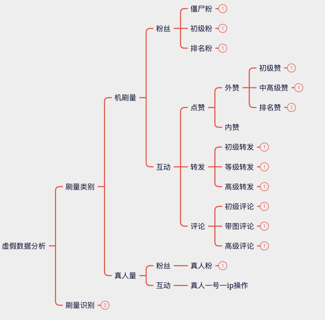 微博KOL投放“避坑”指南：千萬級預算經驗大盤點