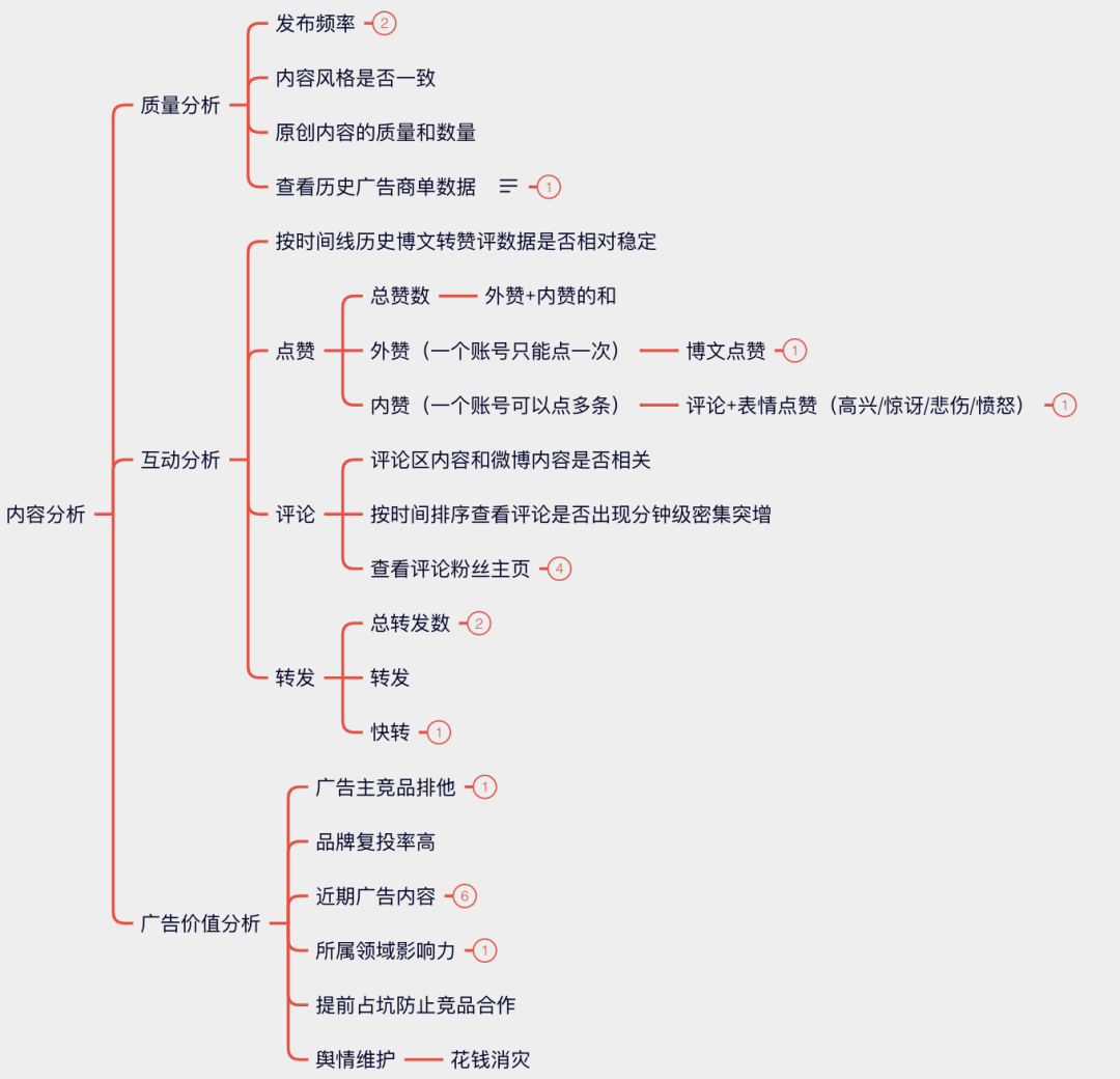 微博KOL投放“避坑”指南：千萬級預算經驗大盤點