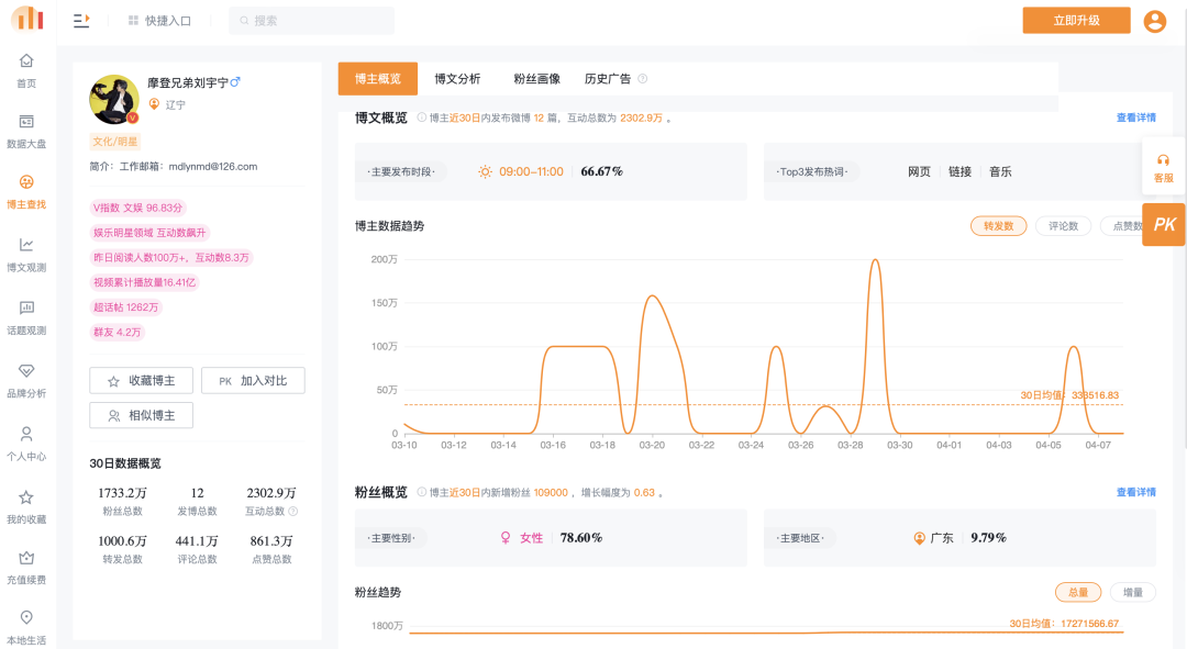 微博KOL投放“避坑”指南：千萬級預算經驗大盤點