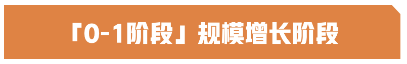 B2B營銷思考框架系統化梳理